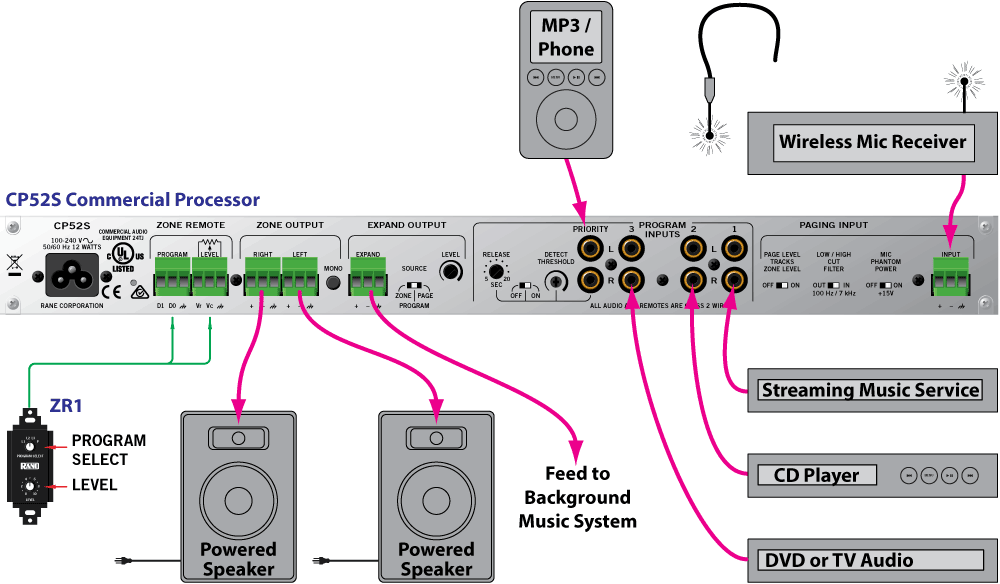 CP52S Cardio Sound System