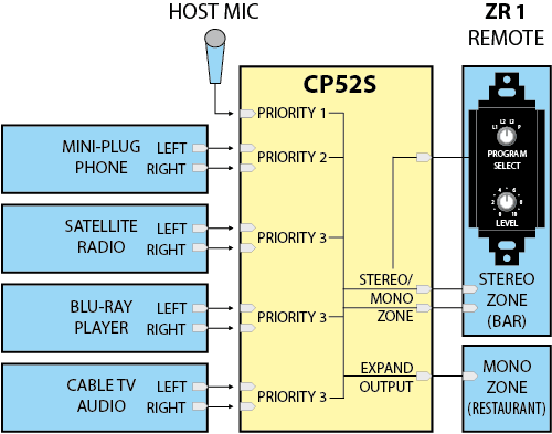 CP52S Block