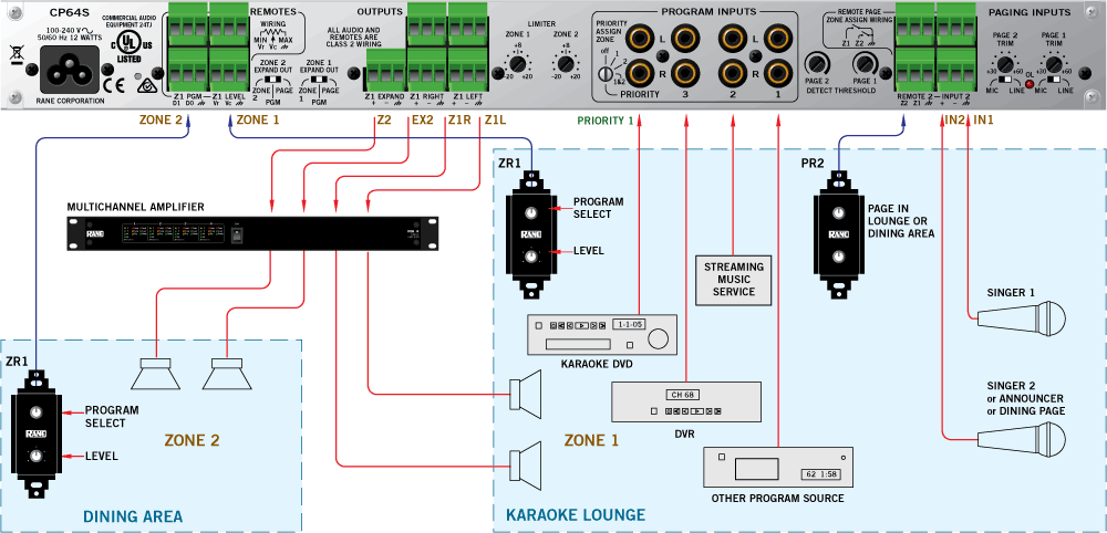 CP64S Commercial Processor