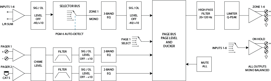 CP 66 Processing