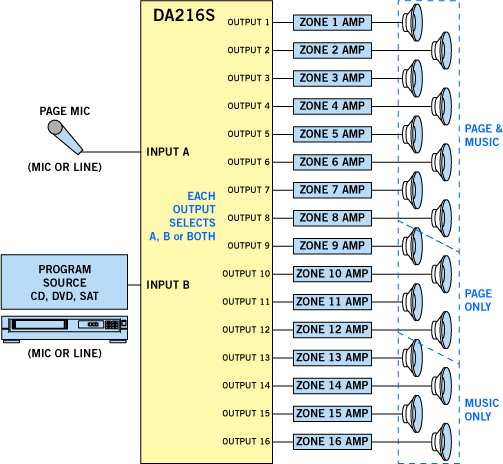 DA216S Application