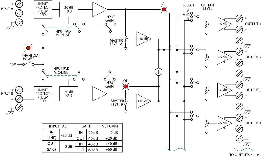 SM26S Block Diagram