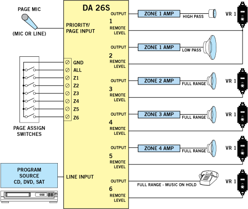 DA 26S Application