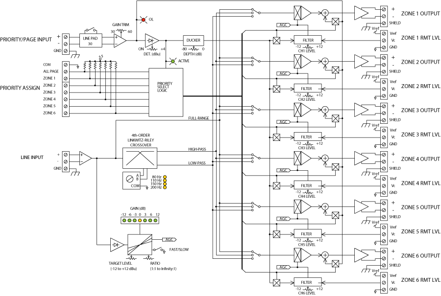 DA 26S Block Diagram