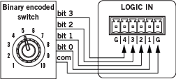 Logic In Binary Switch