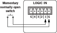Logic In Switch