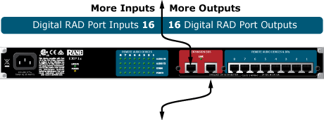 EXP1x  inputs and outputs