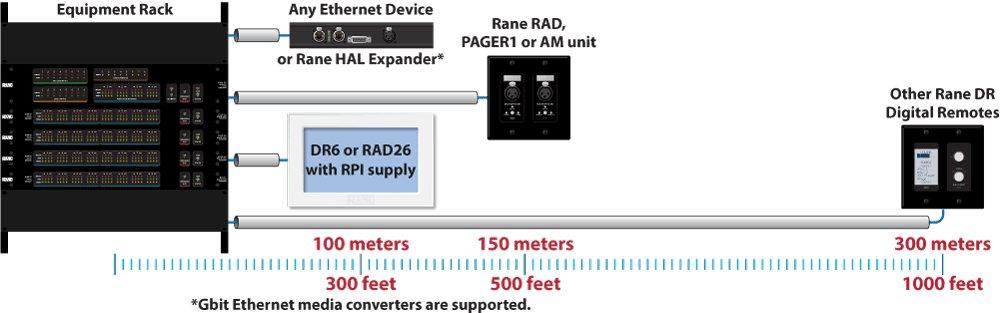 CAT5e cable lengths