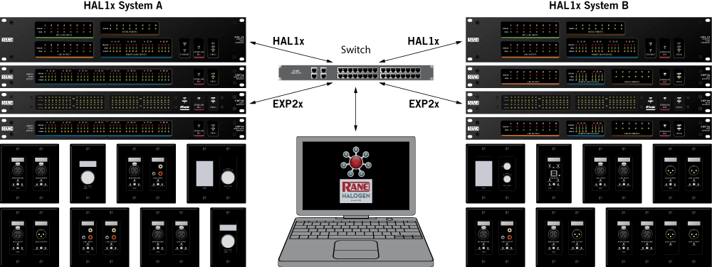 Connect Two HAL1x Systems Using EXP2x Expanders