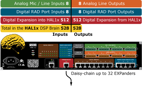 HAL1x Inputs and Outputs