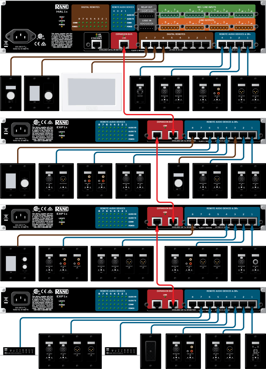 HAL1x, EXP1x, RADs and DRs