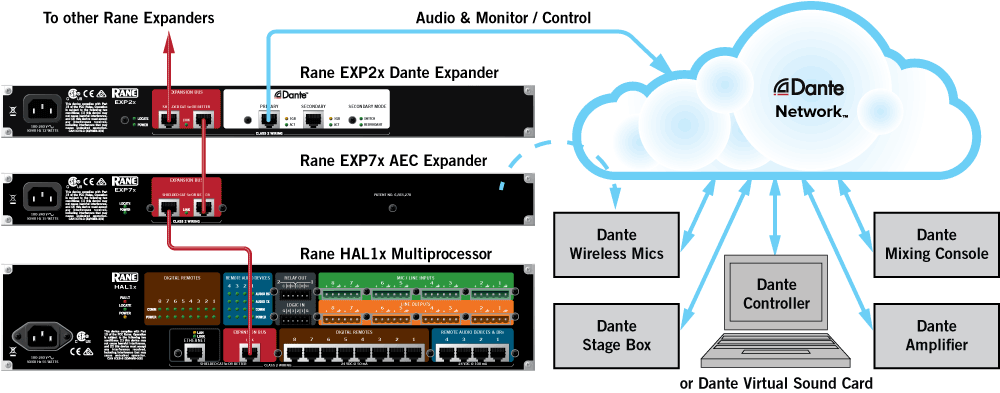 Connect Two HAL1x Systems Using EXP2x Expanders