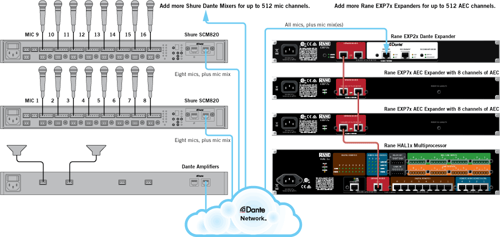 Add AEC to Shure SCM820 Mic Mixers