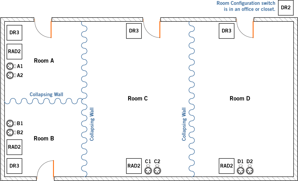 Hotel Room Combine System with added inputs and remote controls