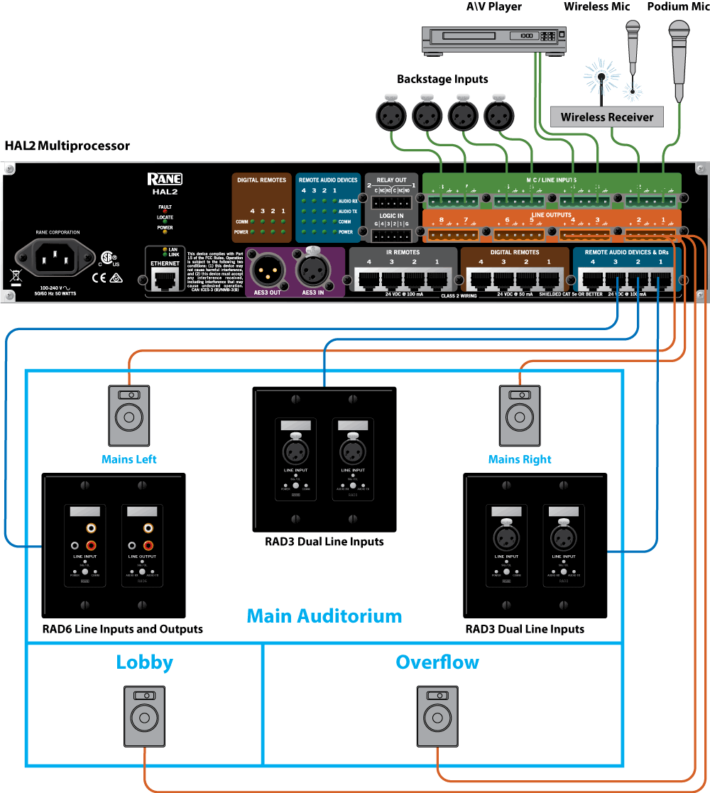 Auditorium, lobby and overflow wiring diagram
