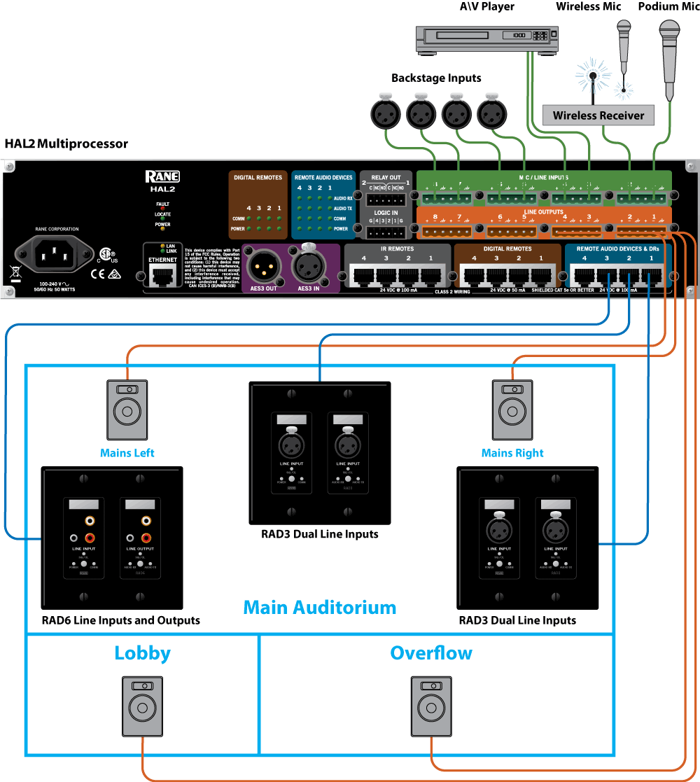 Application: Auditorium with Web Controls using a HAL2