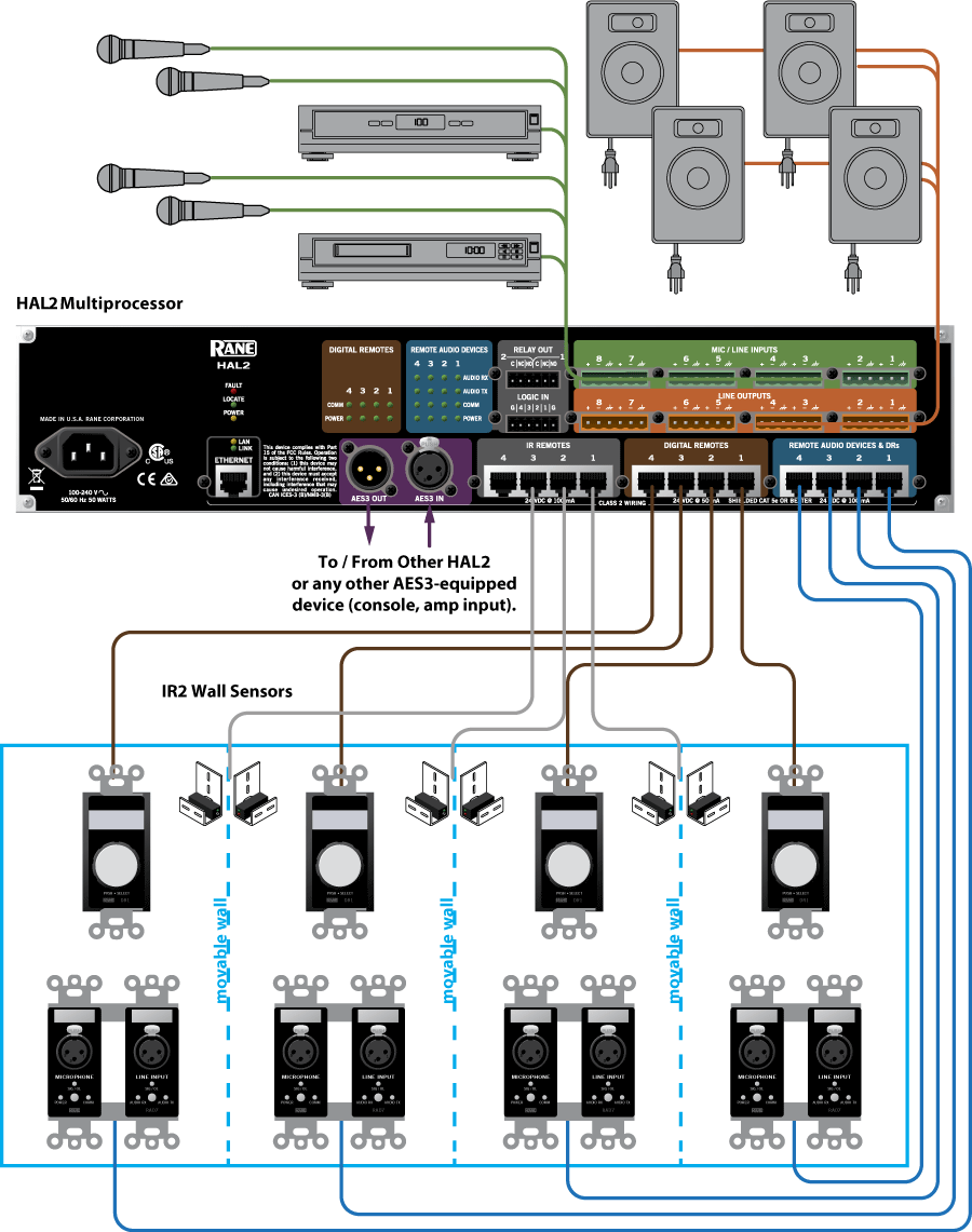 HAL2 Example System