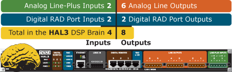 HAL3 inputs and outputs