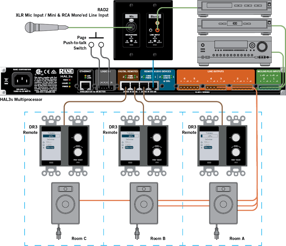 Multiple room audio with remote controls