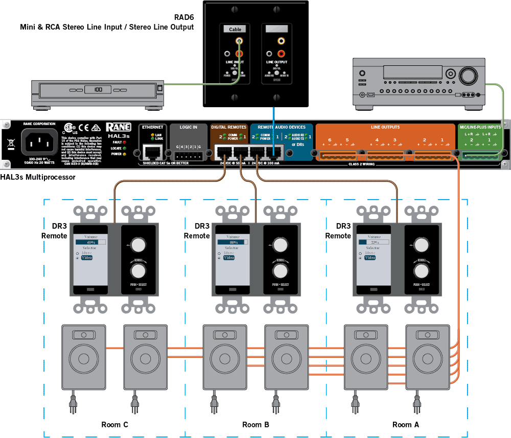 3-zone stereo background music system