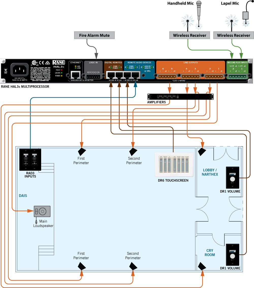 Sound System Wiring