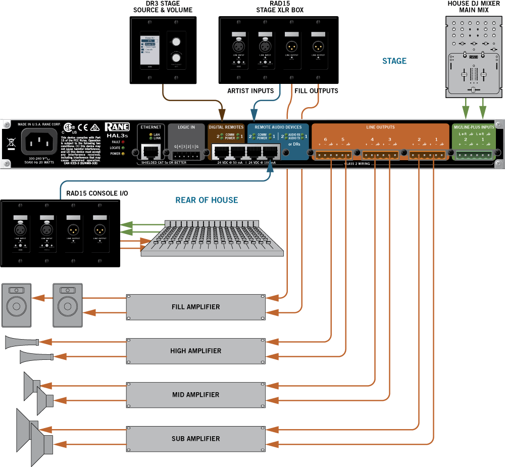 HAL3s Live Sound Example System