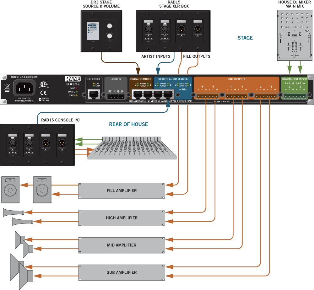 Live performance venue wiring