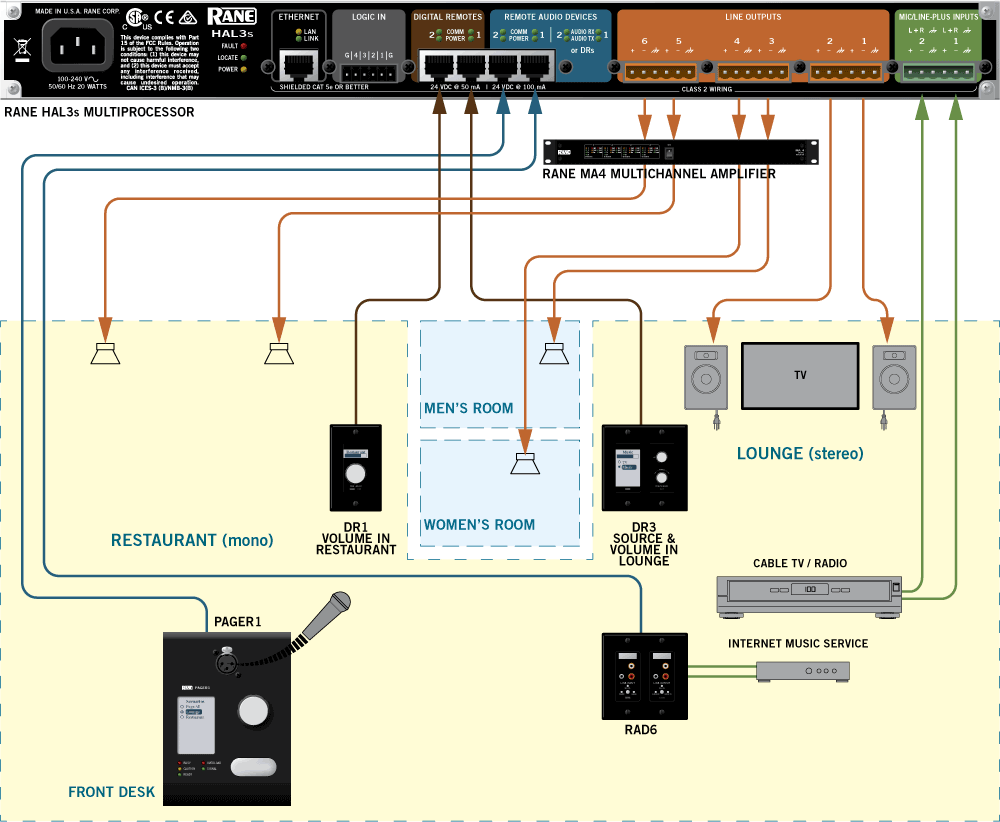 HAL3s Example System