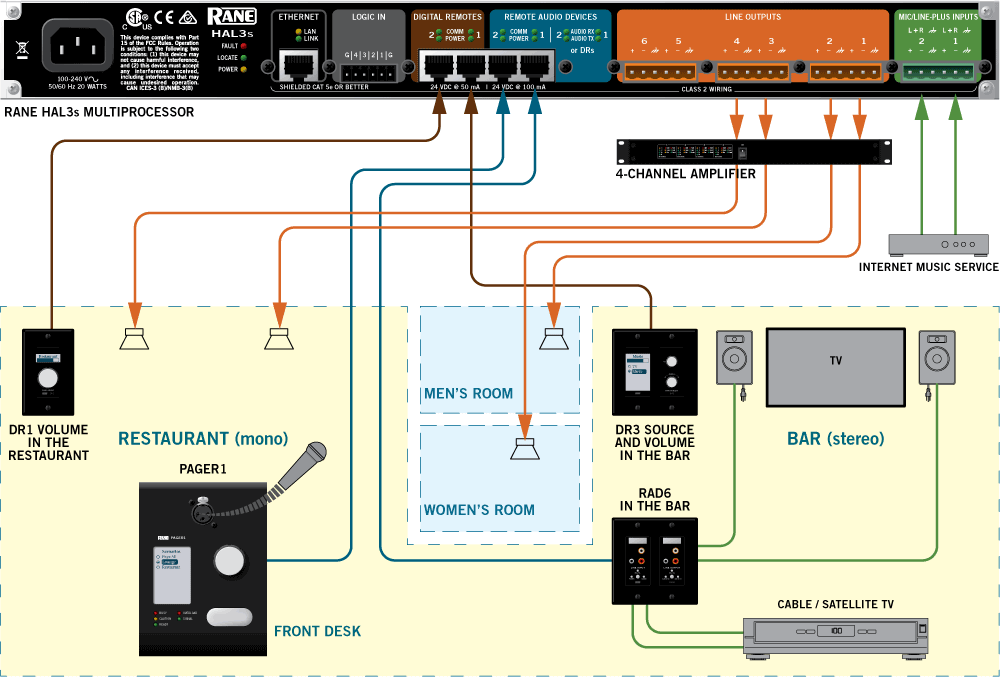 Restaurant and Bar Music System