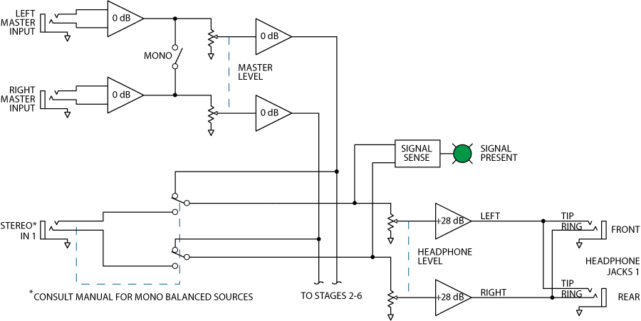 HC 6S Block Diagram