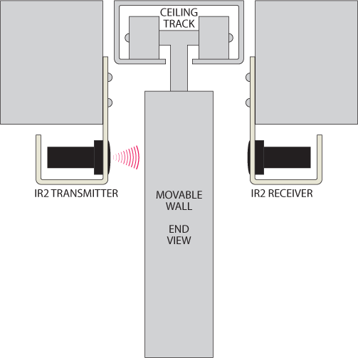 IR2 for moveable wall sensing