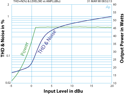 MA3 Limiter