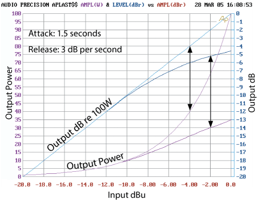 MA4 Compressor