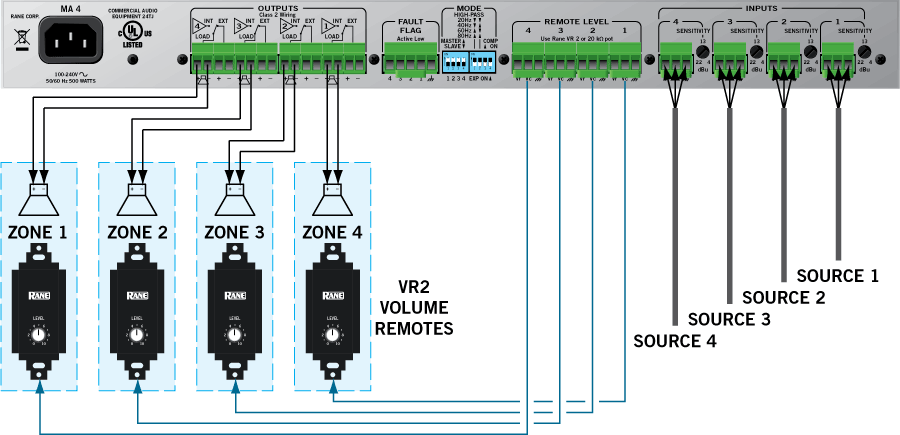 MA4 with Remotes