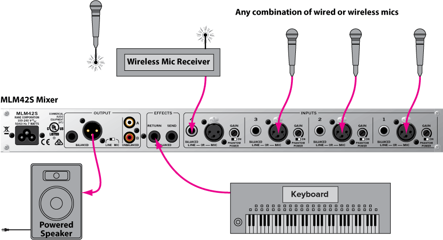 MLM42S keyboard and microphone mixer