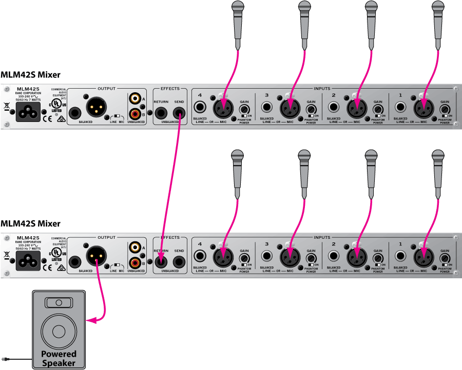 MLM42S expandable mic mixer