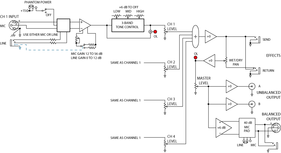 MLM42S block diagram