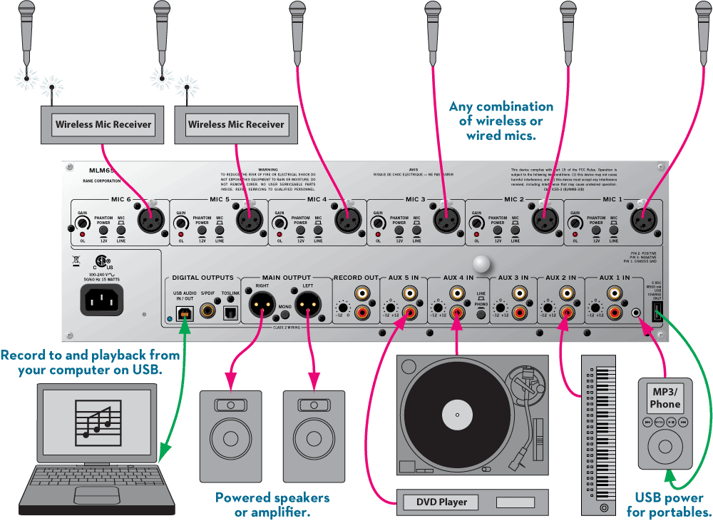 MLM65 System Example