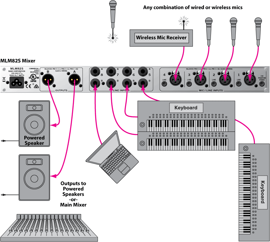MLM82S keyboard and mic mixer