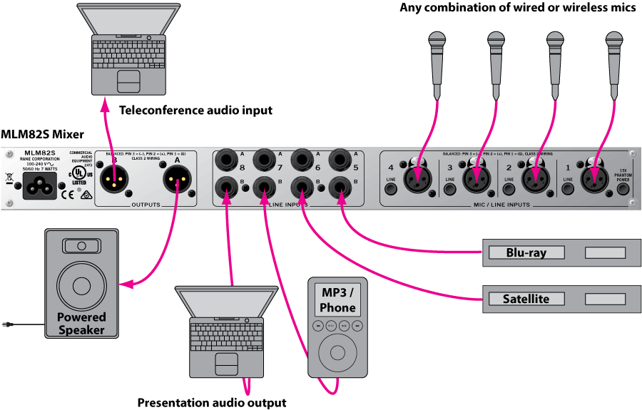 MLM82S boardroom sound system