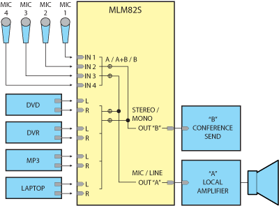 MLM 82S Block