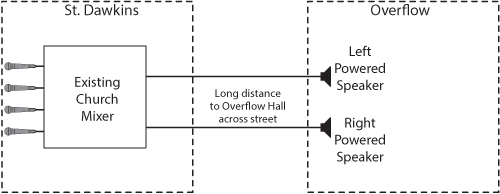 Mongoose Church Tie-Line