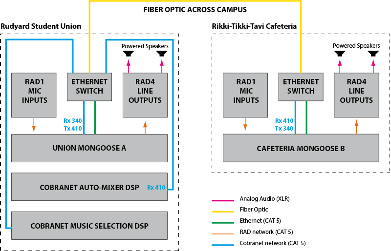 Mongoose College Shop Drawing