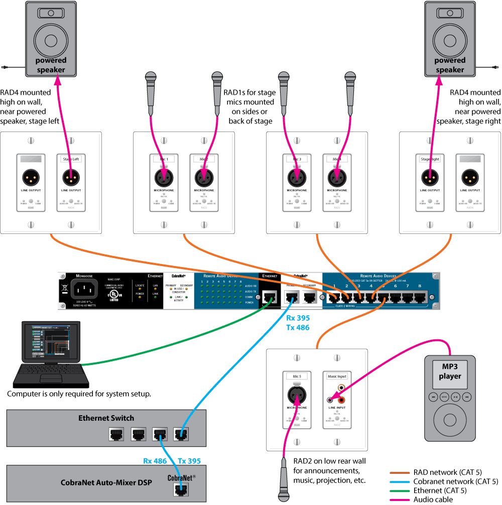 Mongoose Cafetorium Plan