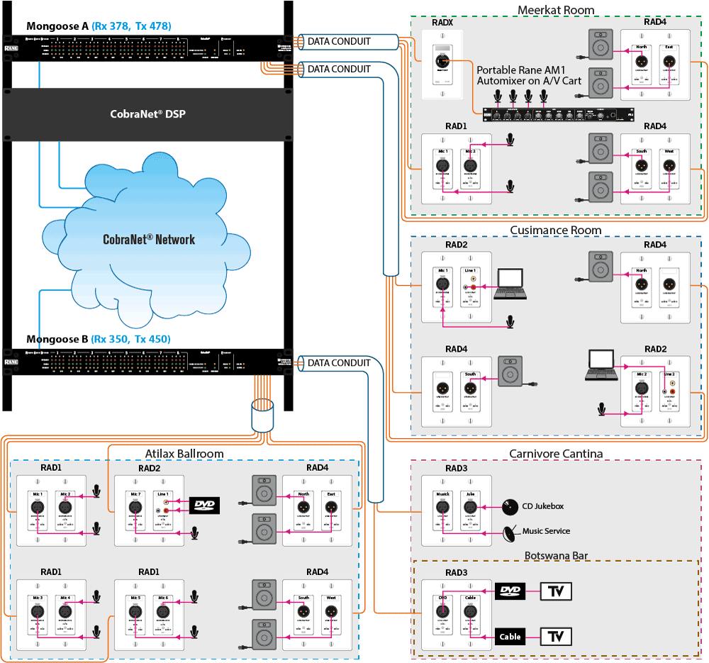 Hotel Plan with Mongoose