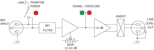 MS1S Block Diagram