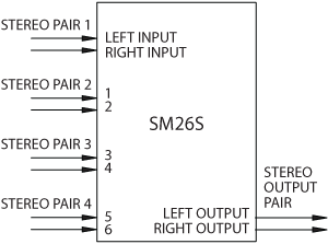 Four Channel Stereo Splitter