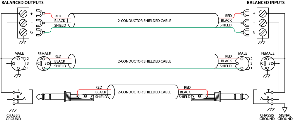 The absolute best way to wire audio cables