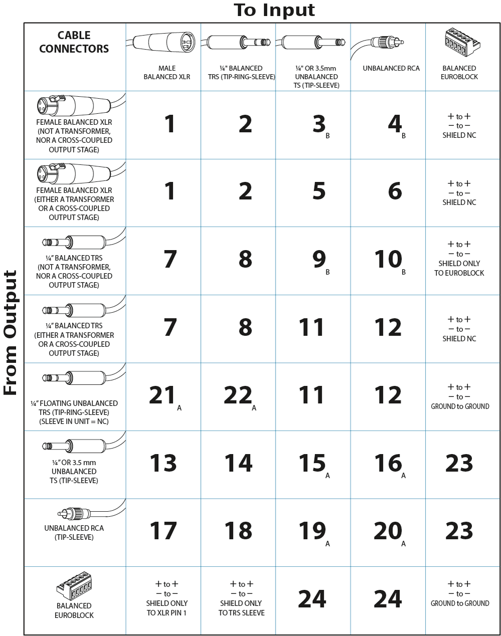 Cable connector table