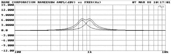 Summed response of adjacent filters showing combined response with ripple, for constant-Q or proportional-Q designs, not buffering adjacent filters